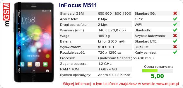 Dane telefonu InFocus M511 Dane telefonu InFocus M511