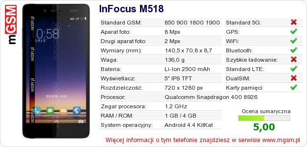 Dane telefonu InFocus M518