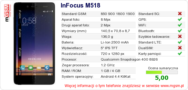 Dane telefonu InFocus M518