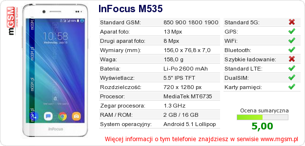 Dane telefonu InFocus M535