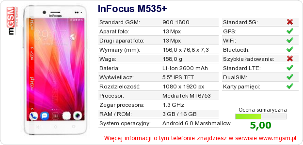 Dane telefonu InFocus M535+
