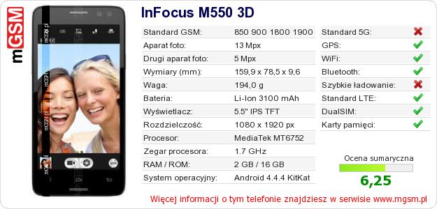 Dane telefonu InFocus M550 3D Dane telefonu InFocus M550 3D