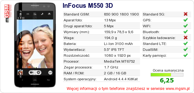 Dane telefonu InFocus M550 3D
