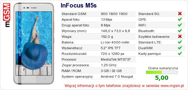 Dane telefonu InFocus M5s