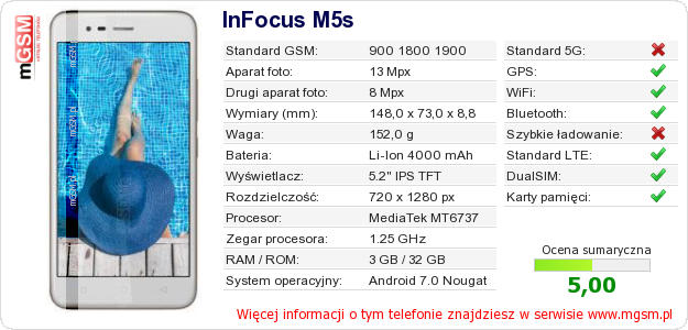 Dane telefonu InFocus M5s