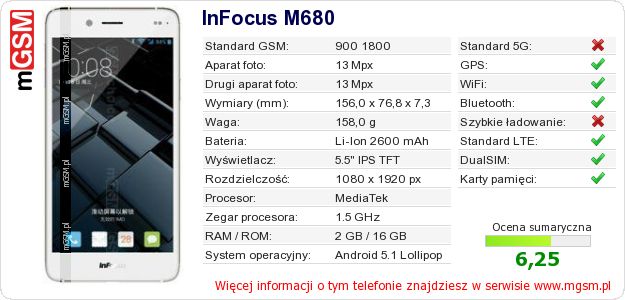 Dane telefonu InFocus M680 Dane telefonu InFocus M680