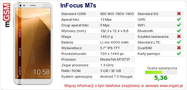 Dane telefonu InFocus M7s