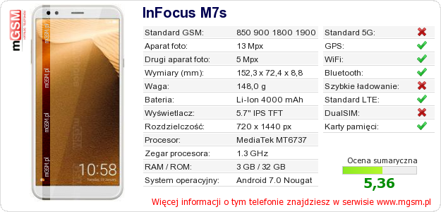 Dane telefonu InFocus M7s