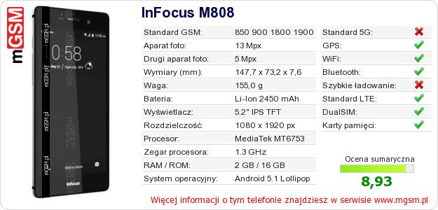 Dane telefonu InFocus M808