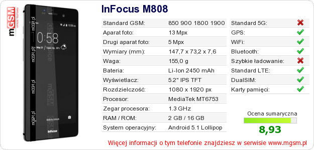 Dane telefonu InFocus M808