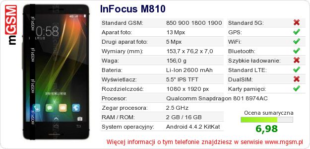 Dane telefonu InFocus M810 Dane telefonu InFocus M810