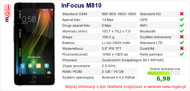 Dane telefonu InFocus M810