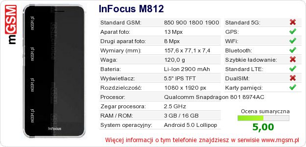Dane telefonu InFocus M812 Dane telefonu InFocus M812