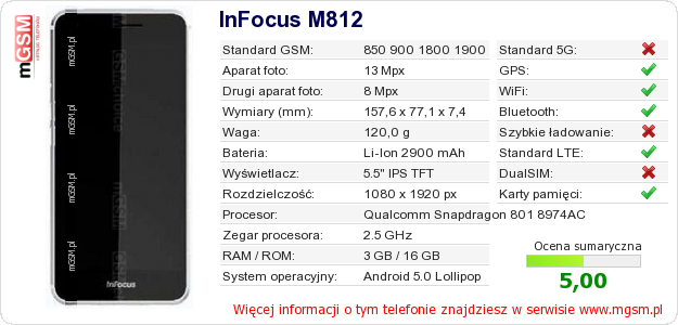Dane telefonu InFocus M812