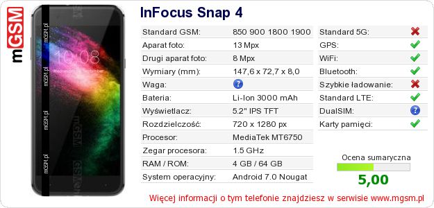 Dane telefonu InFocus Snap 4