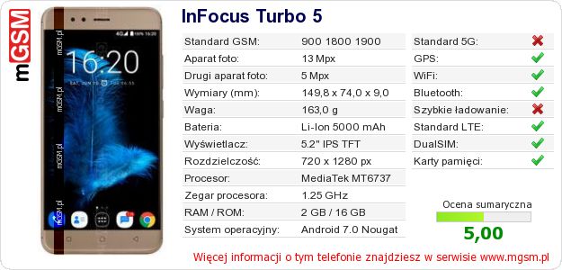 Dane telefonu InFocus Turbo 5 Dane telefonu InFocus Turbo 5