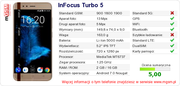 Dane telefonu InFocus Turbo 5