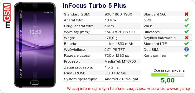 Dane telefonu InFocus Turbo 5 Plus