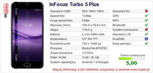 Dane telefonu InFocus Turbo 5 Plus