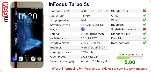 Dane telefonu InFocus Turbo 5s