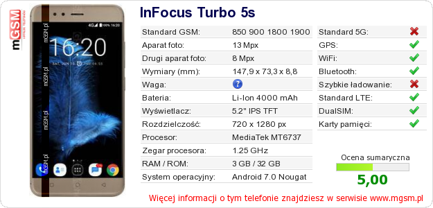 Dane telefonu InFocus Turbo 5s Dane telefonu InFocus Turbo 5s