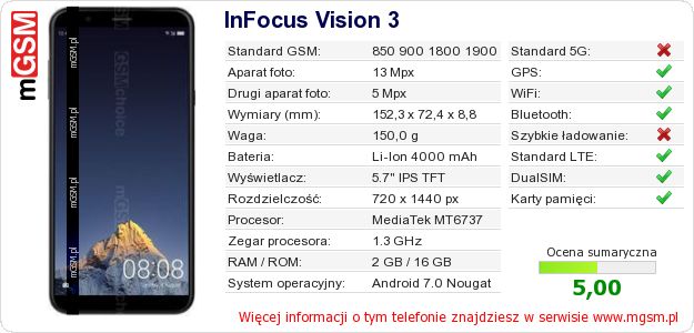 Dane telefonu InFocus Vision 3