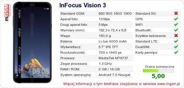 Dane telefonu InFocus Vision 3