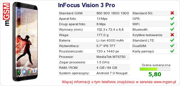 Dane telefonu InFocus Vision 3 Pro