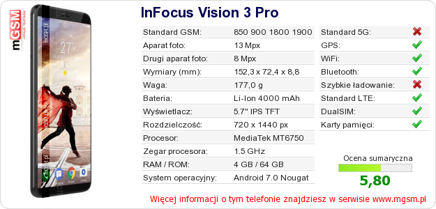 Dane telefonu InFocus Vision 3 Pro