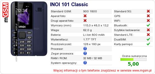 Dane telefonu INOI 101 Classic