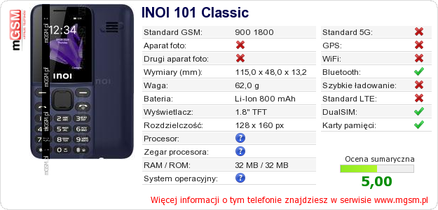 Dane telefonu INOI 101 Classic