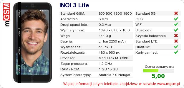 Dane telefonu INOI 3 Lite Dane telefonu INOI 3 Lite