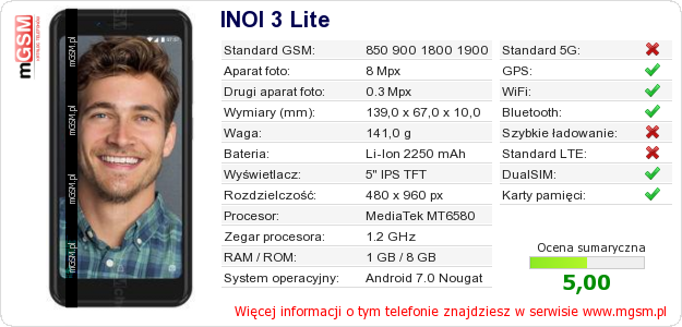 Dane telefonu INOI 3 Lite Dane telefonu INOI 3 Lite