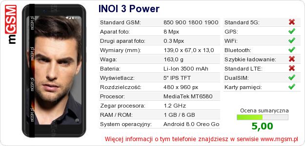 Dane telefonu INOI 3 Power
