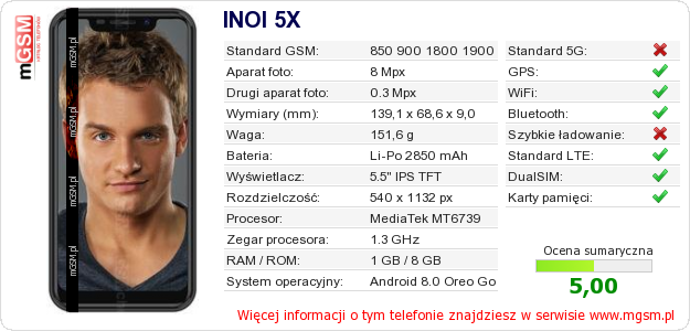 Dane telefonu INOI 5X Dane telefonu INOI 5X