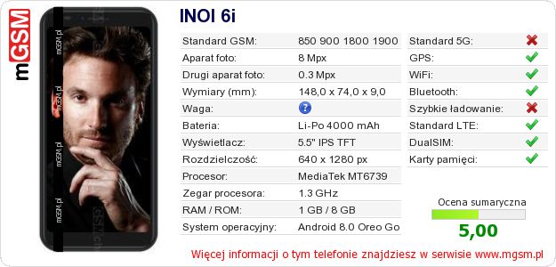 Dane telefonu INOI 6i Dane telefonu INOI 6i