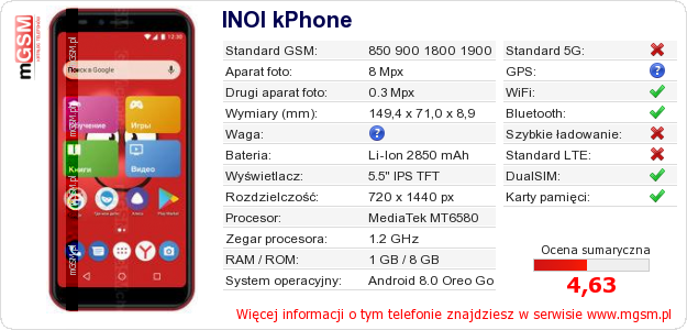 Dane telefonu INOI kPhone
