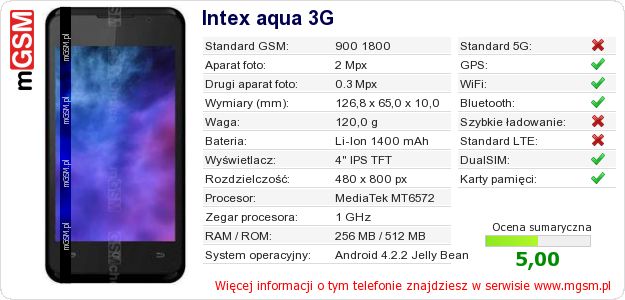 Dane telefonu Intex aqua 3G