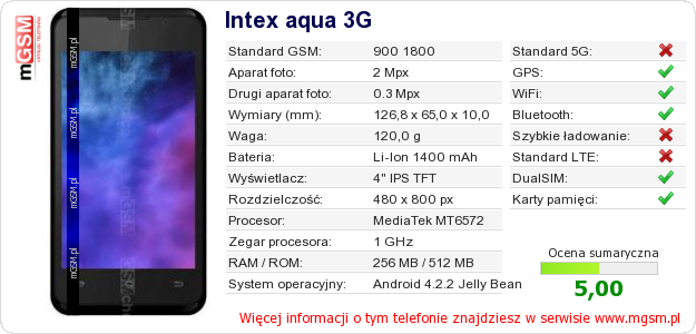 Dane telefonu Intex aqua 3G