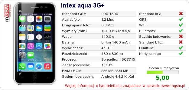 Dane telefonu Intex aqua 3G+