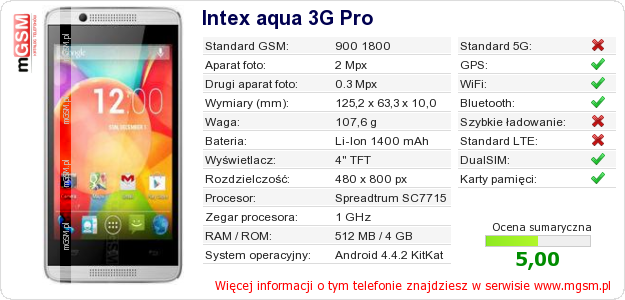 Dane telefonu Intex aqua 3G Pro