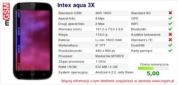 Dane telefonu Intex aqua 3X