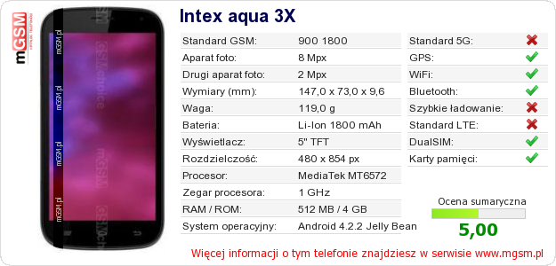 Dane telefonu Intex aqua 3X