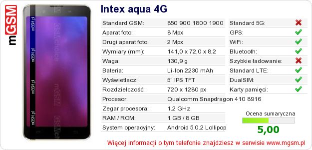 Dane telefonu Intex aqua 4G Dane telefonu Intex aqua 4G