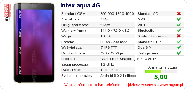 Dane telefonu Intex aqua 4G