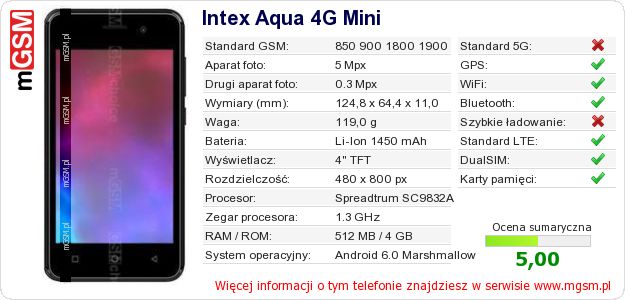 Dane telefonu Intex Aqua 4G Mini