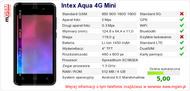 Dane telefonu Intex Aqua 4G Mini