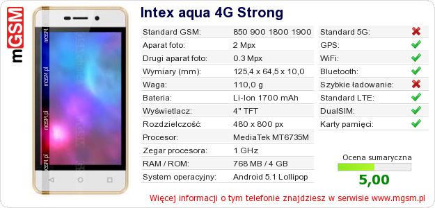 Dane telefonu Intex aqua 4G Strong
