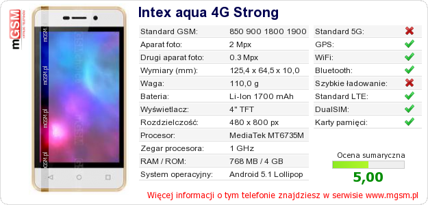 Dane telefonu Intex aqua 4G Strong