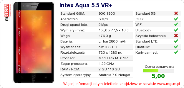 Dane telefonu Intex Aqua 5.5 VR+